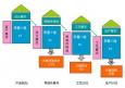 質(zhì)量工程師考試、等級、報考科目以及報考條件概況介紹
