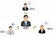 現(xiàn)在做獵頭顧問(wèn)工資高嗎？獵頭能賺多少錢呢？