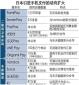 企業激烈競爭，日本手機支付服務“眼花繚亂”
