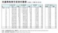 為什么在日本很少發生交通事故？因為日本人做到了這三點！